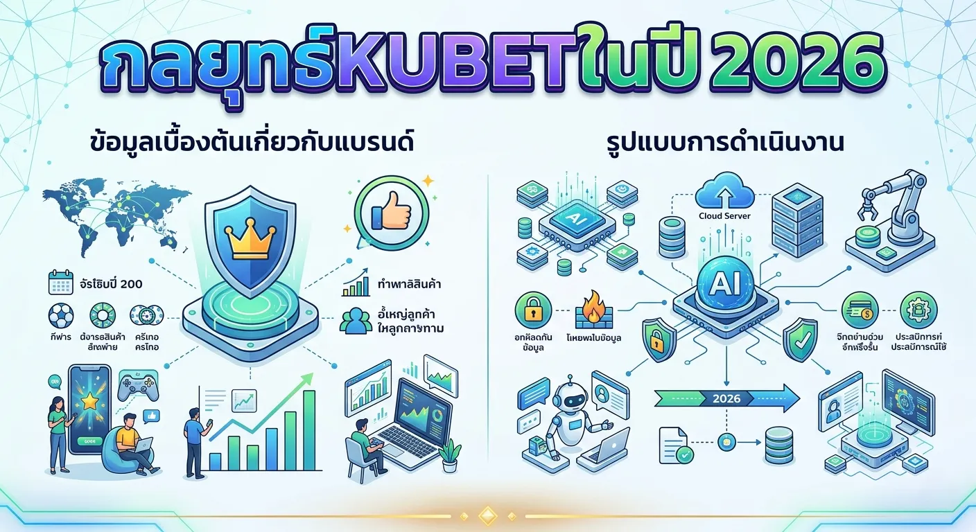 กลยุทธ์ในปี 2026