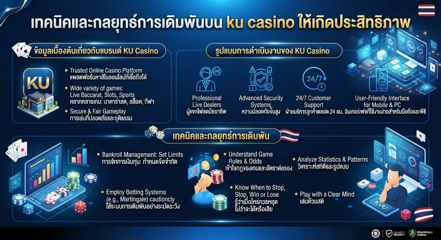 เทคนิคและกลยุทธ์การเดิมพันบน ku casino ให้เกิดประสิทธิภาพ